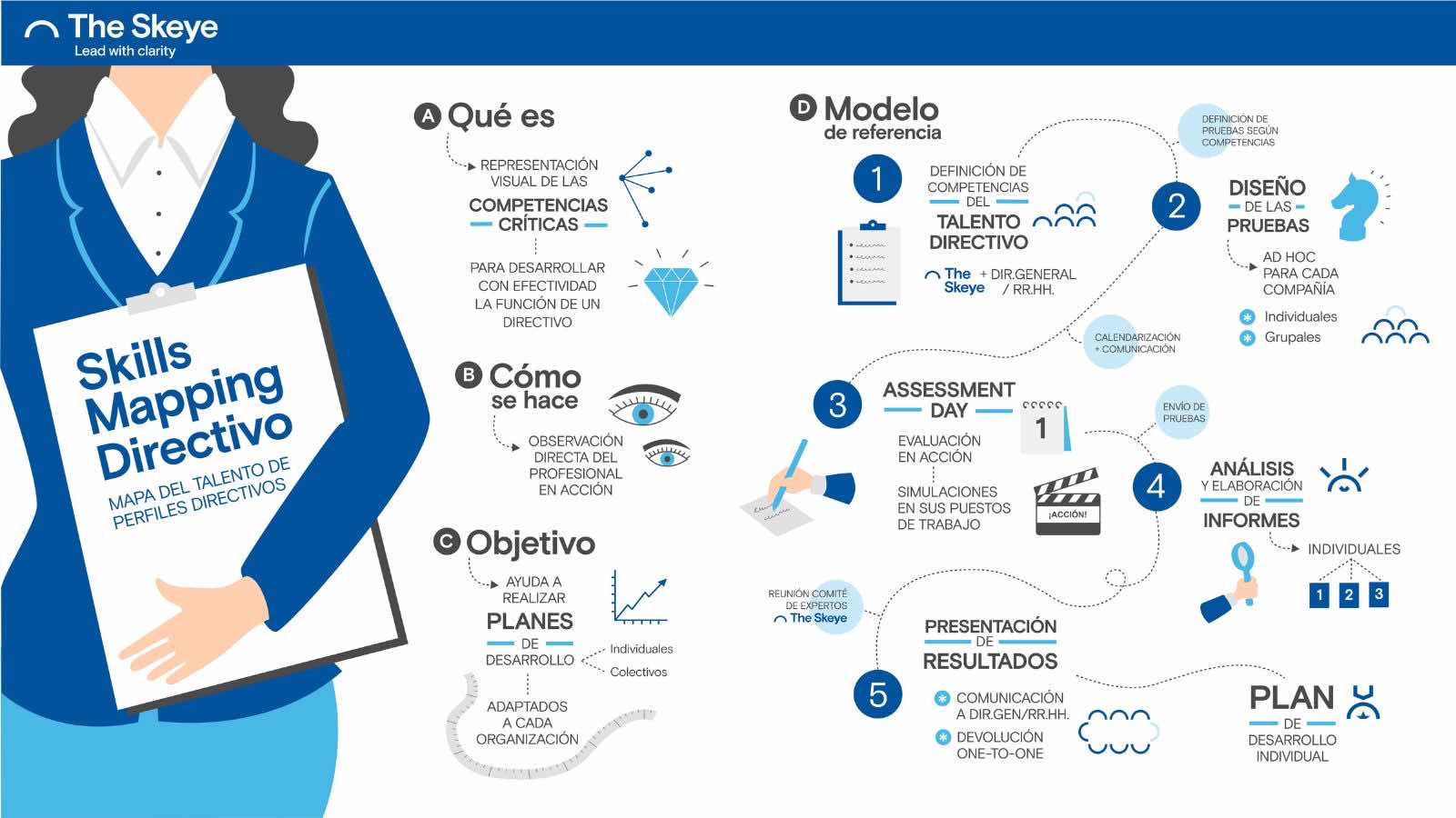 Mapeo de habilidades (skills mapping)